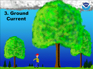 3A_GroundCurrent