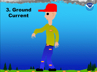 3_GroundCurrent