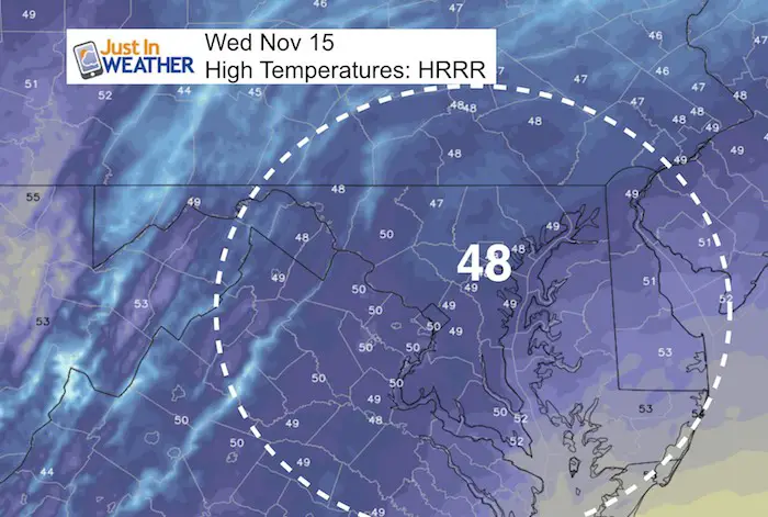 High Temperatures November 15