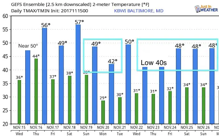 Temperature Outlook Thanksgiving 