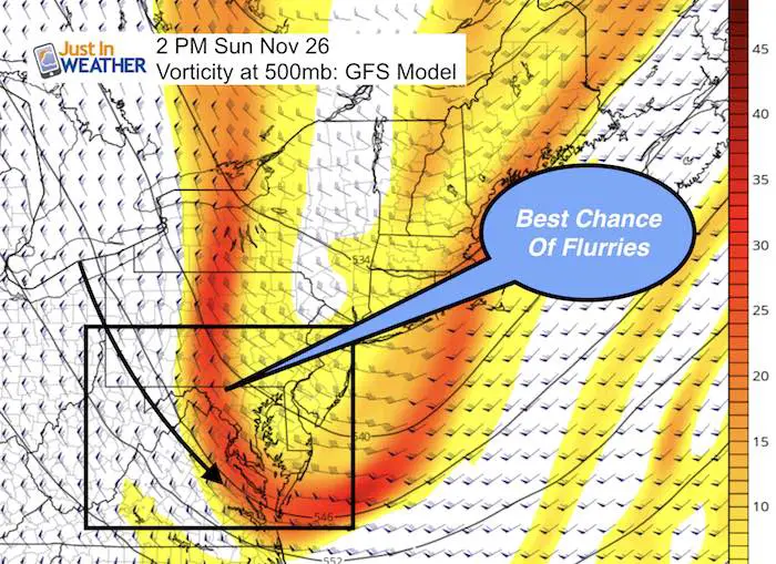 Flurries Sunday November 26