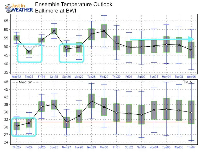 Temperature Outlook Thanksgiving 