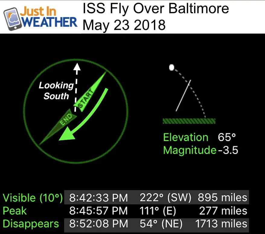 iss orbit range day