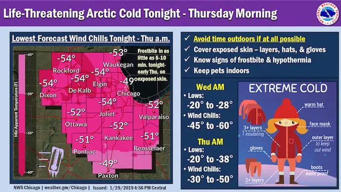 Chicago record cold frostbite polar vortex