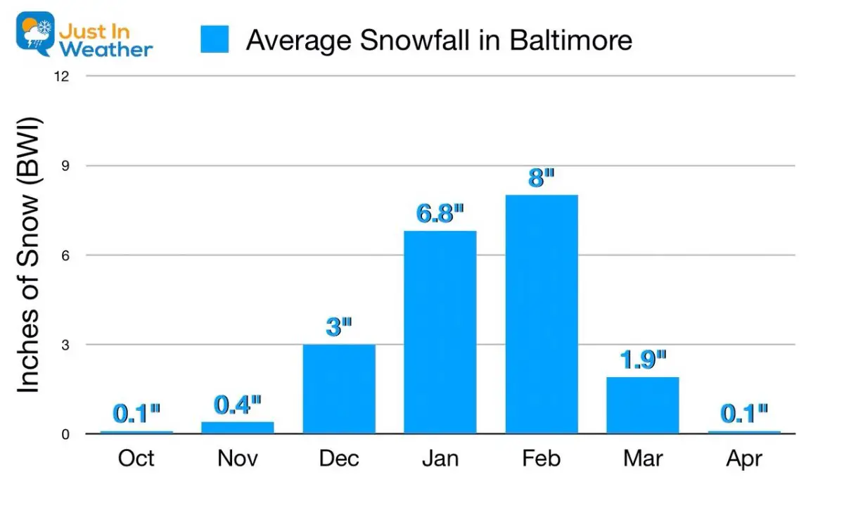 Baltimore Snow History Just In Weather