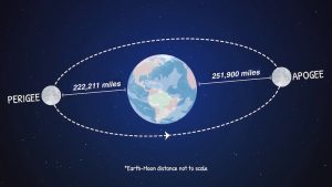 Strawberry Moon Tonight Is Last Supermoon of 2021 - Just In Weather