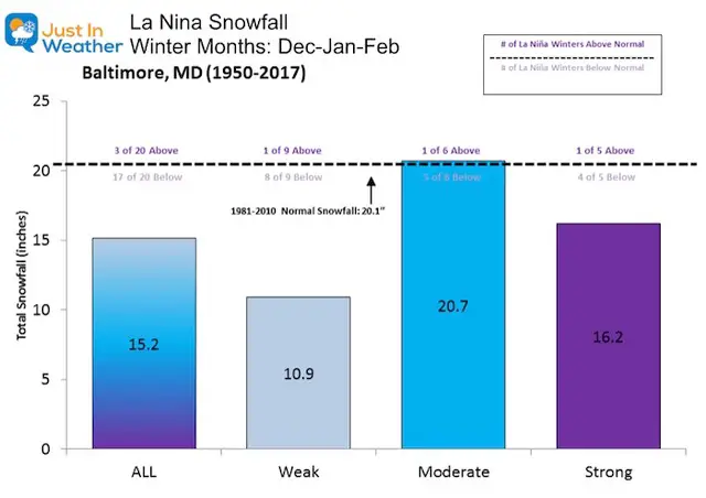 Winter forecast 2022/2023* First in-depth look at Winter and how the  weather patterns will develop under the new La Nina influence » Severe  Weather Europe