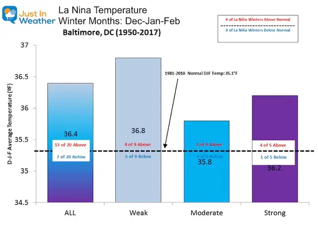 Winter forecast 2022/2023* First in-depth look at Winter and how the  weather patterns will develop under the new La Nina influence » Severe  Weather Europe