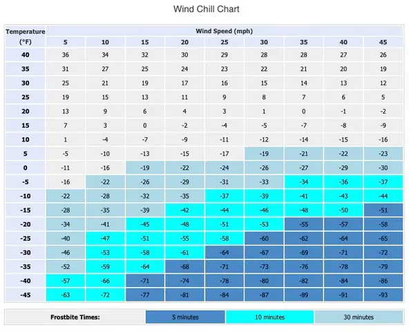 Wind Chill Chart And Calculator