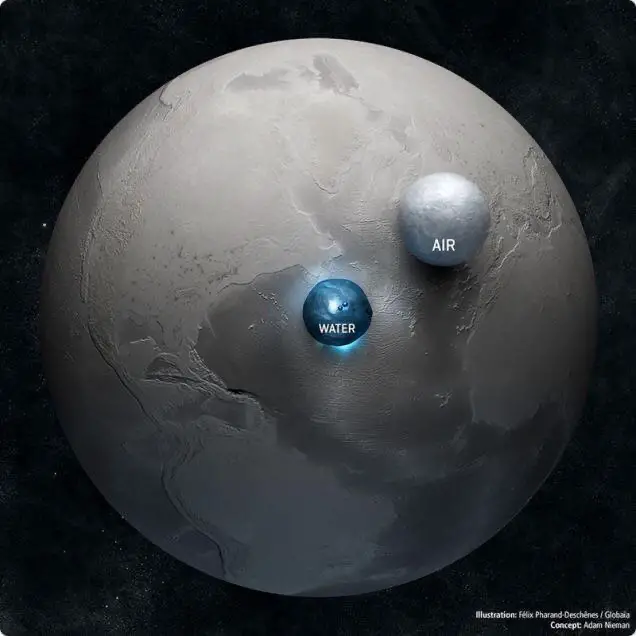 Award Winning Image Of Earth Size Compared To Water And Air - Just In  Weather