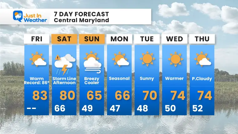 Just the 7 Day From Friday