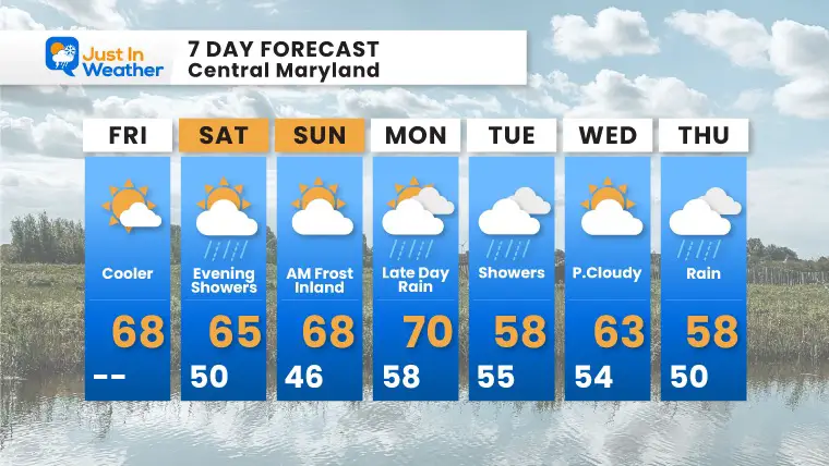 Just the 7 Day forecast from Friday October 22