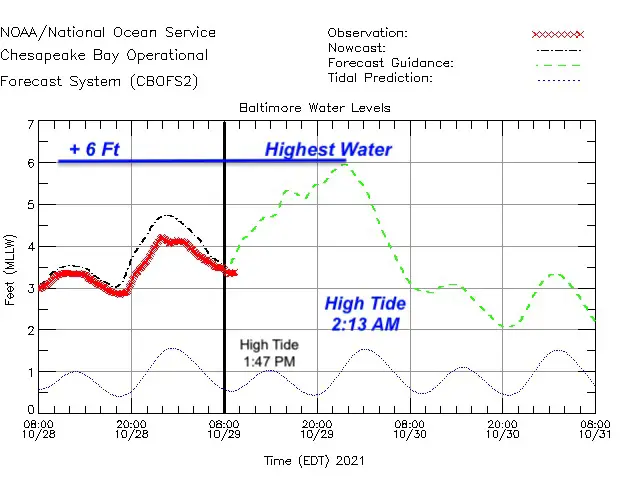 Water Forecast For Baltimore Up To 6 Ft Above Normal