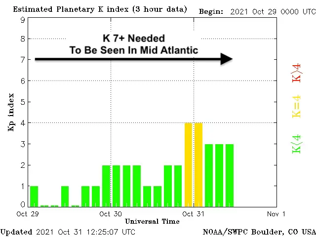 Solar Storm Arrived Less Than Predicted