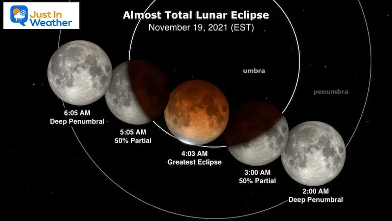 lunar-eclipse-november-19-timing