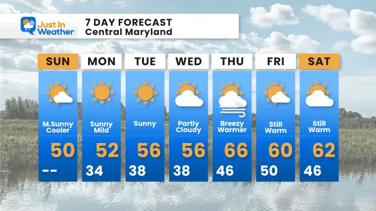 7 Day Forecast Shows Another Warm Up