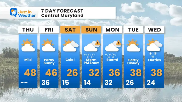 Lilburn Weather On Christmas 2022 January 13 Weather Setting Up The Winter Storm Arriving Sunday - Just In  Weather