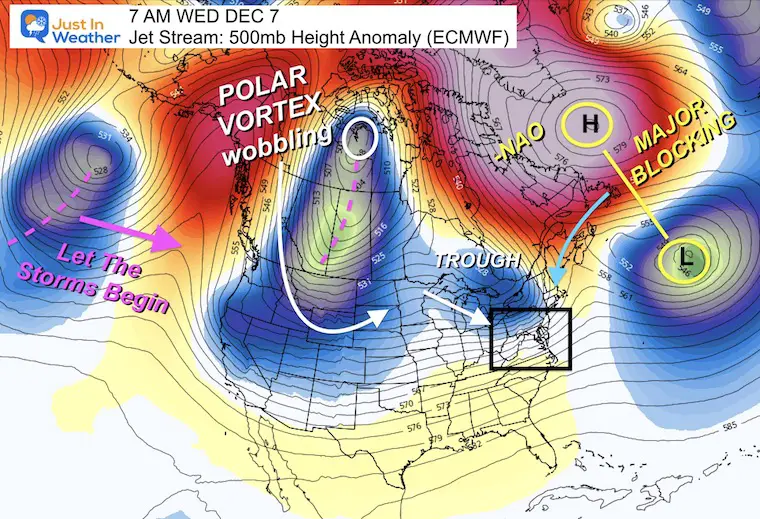 December 7 jet stream forecast polar vortex