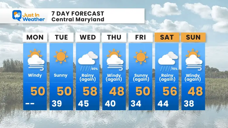 November 28 weather forecast 7 day Monday