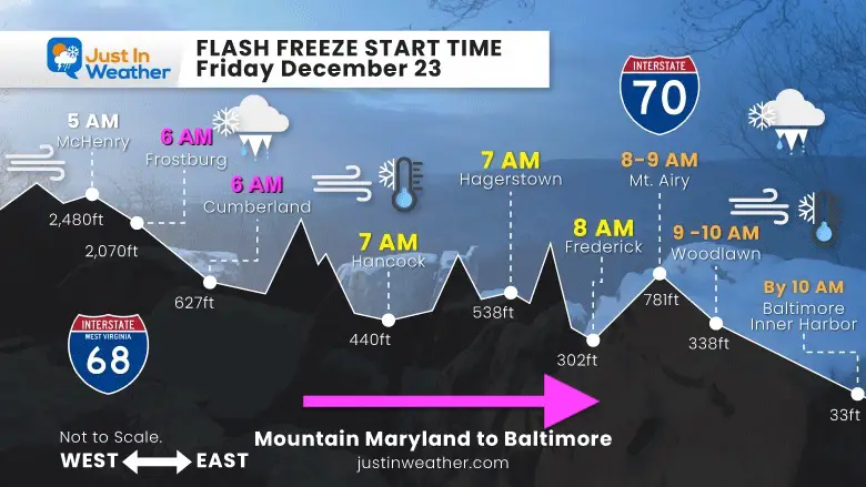 December 23 Profile Flash Freeze Maryland