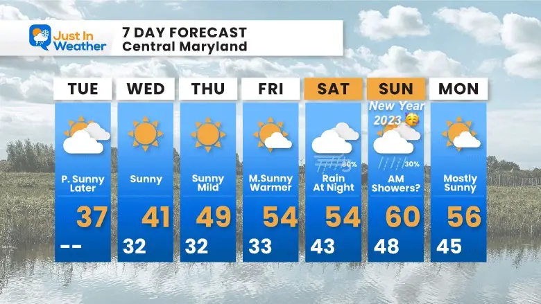 December 27 weather 7 day forecast Tuesday