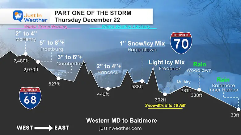 Winter Weather Profile Maryland Thursday December 22