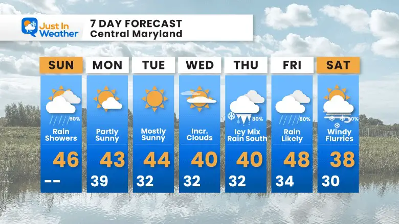 December 11 weather 7 day ice storm