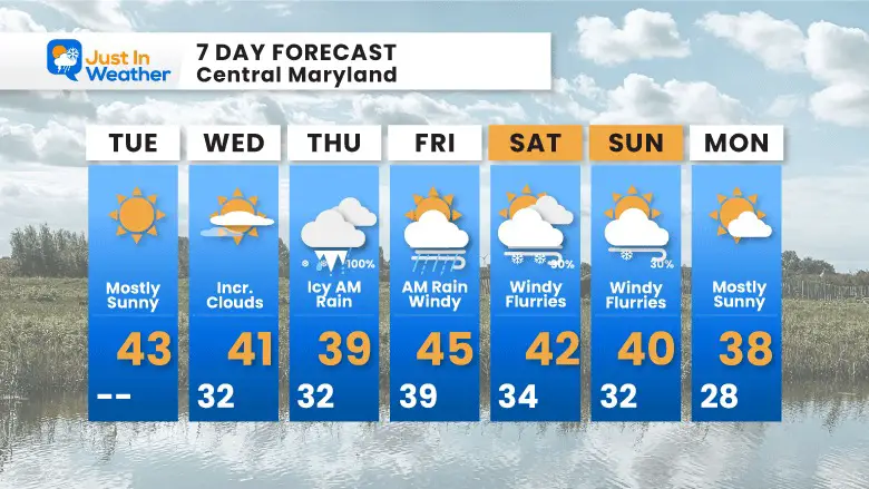 December 13 weather 7 day forecast ice