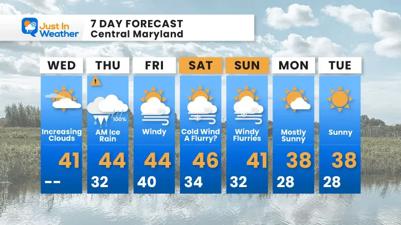December 14 weather forecast 7 day