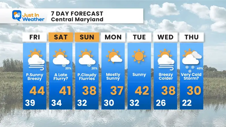 December 16 weather forecast 7 Day Baltimore