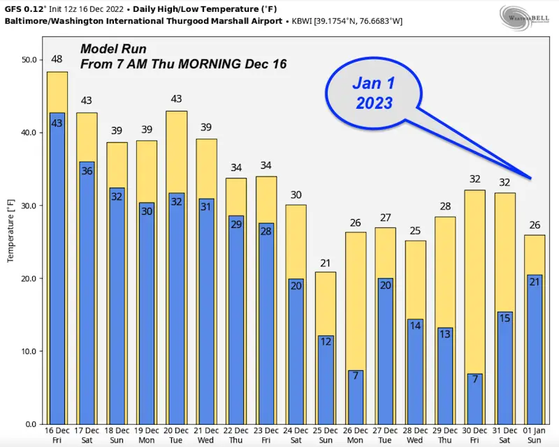 December 17 temperature forecast GFS New Year Day Cold