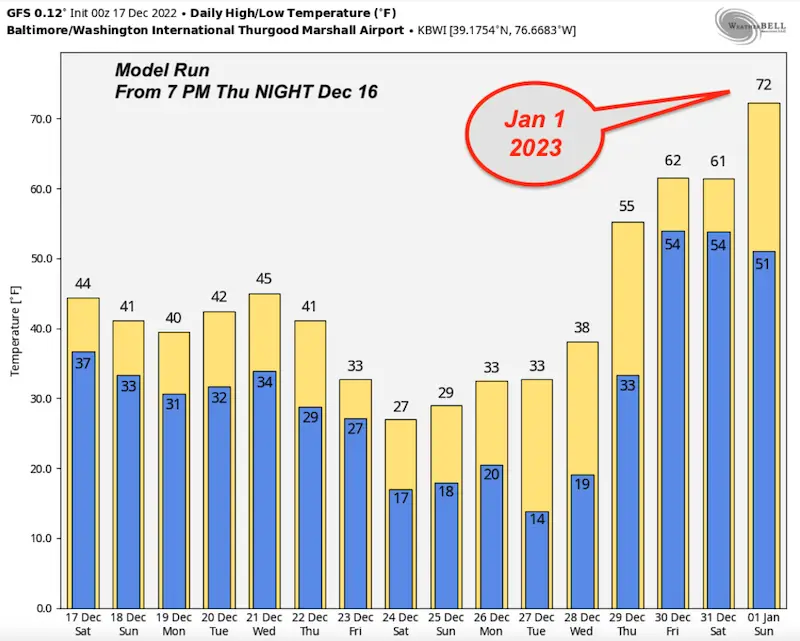 December 17 temperature forecast GFS New Year Day Cold