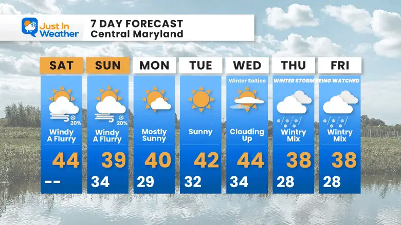 December 17 forecast 7 Day Saturday 