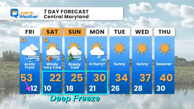 December 22 weather storm freeze wind chill Christmas 7 day