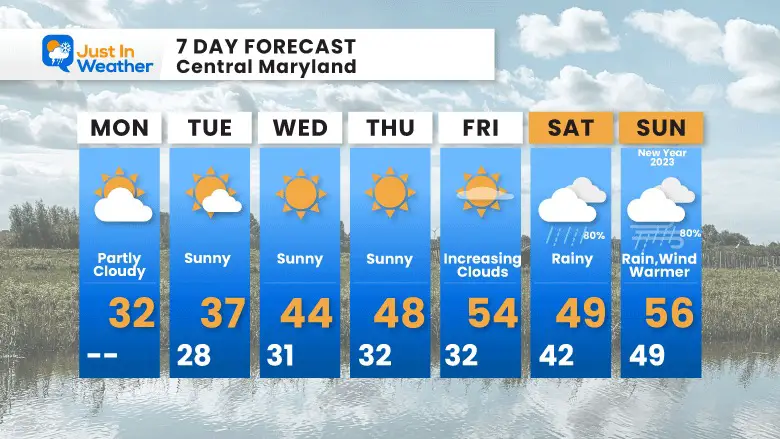 December 26 weather forecast 7 day Monday New Year