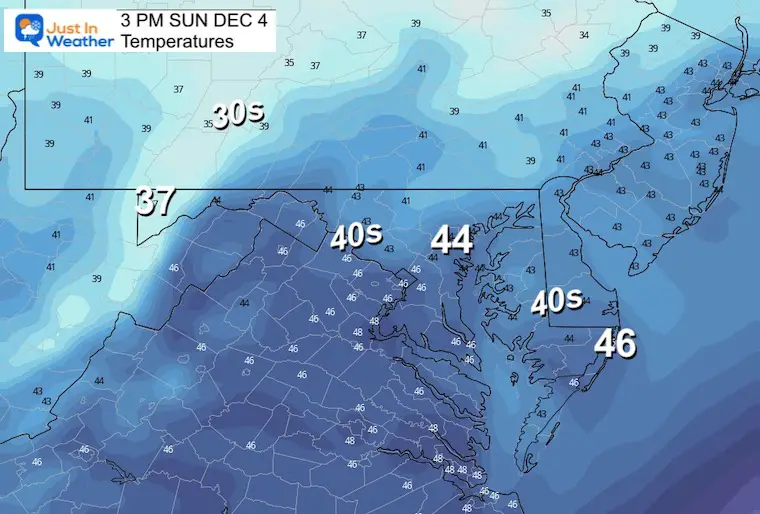 December 3 weather temperatures Sunday Ravens game