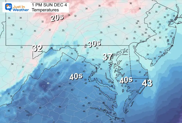 December 3 weather temperatures Sunday afternoon