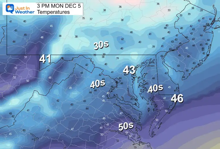 December 4 weather temperatures Monday afternoon