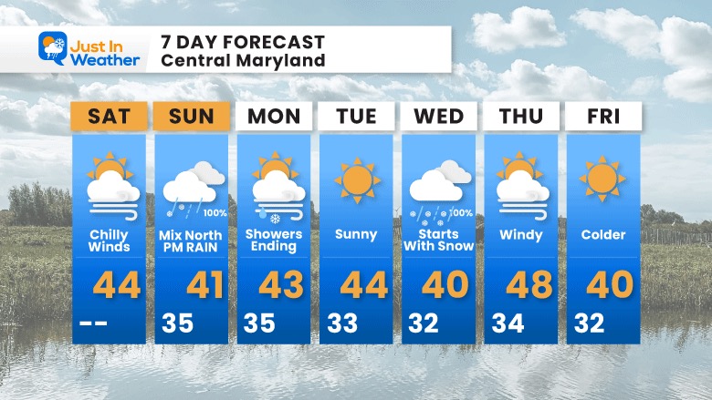 January 21 weather forecast 7 day Saturday
