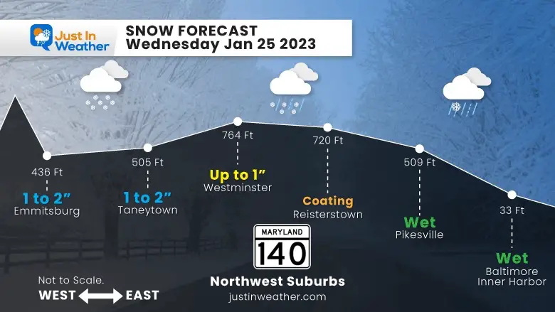 January 25 Snow Profile Maryland 140