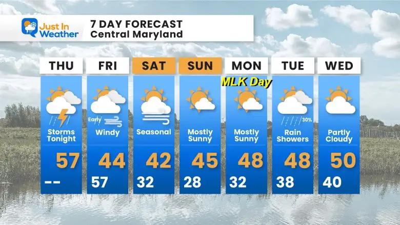 January-12 forecast-7-day