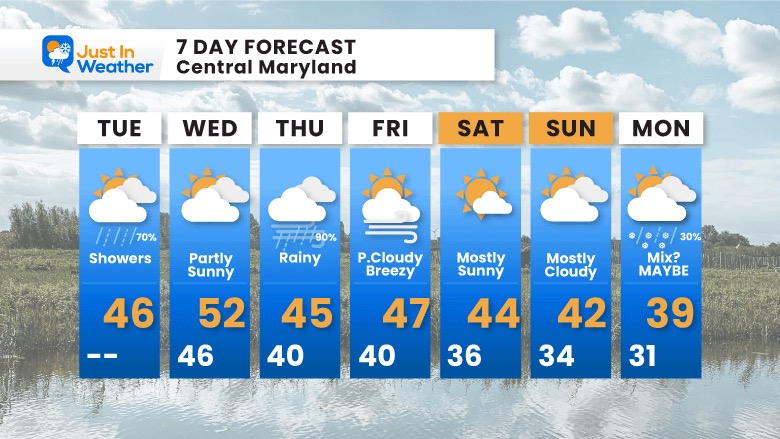 January 17 weather forecast 7 day Tuesday