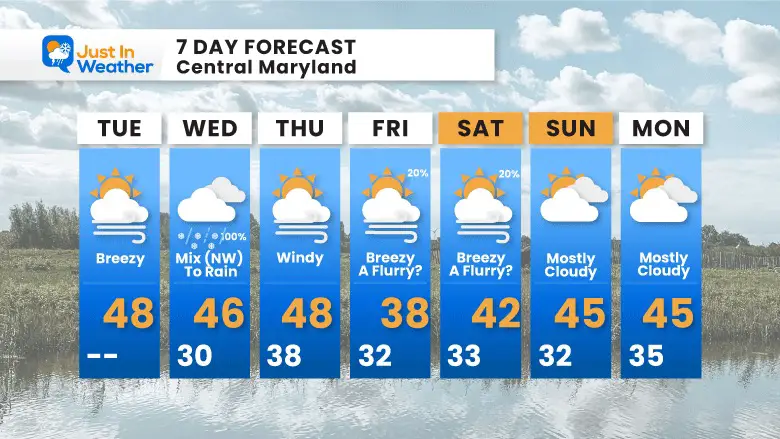 January 24 weather 7 day 