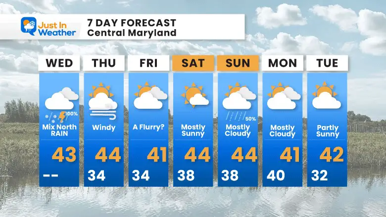 January 25 weather forecast 7 Day Wednesday