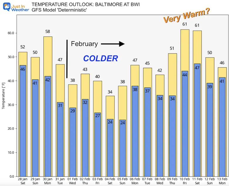 Temperature Outlook February GFS Deterministic