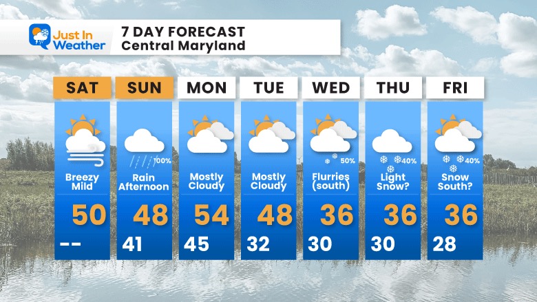 January 28 weather forecast 7 day Saturday