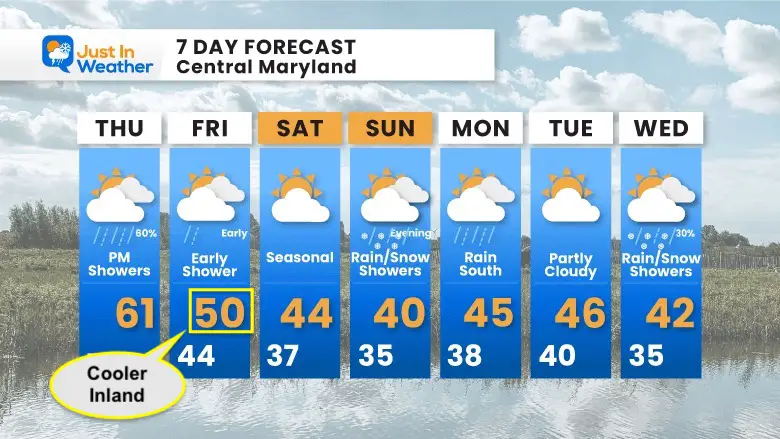 January 5 weather forecast 7 day Thursday