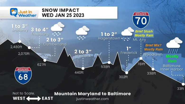 January 25 Snow Profile Maryland