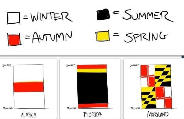 Maryland Flag winter weather