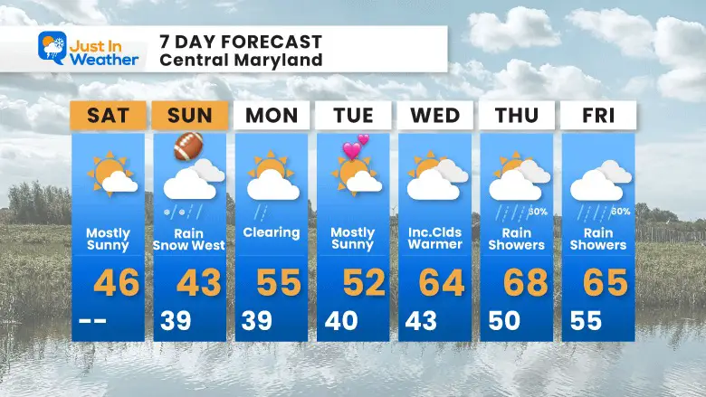 February 11 weather forecast 7 day Saturday